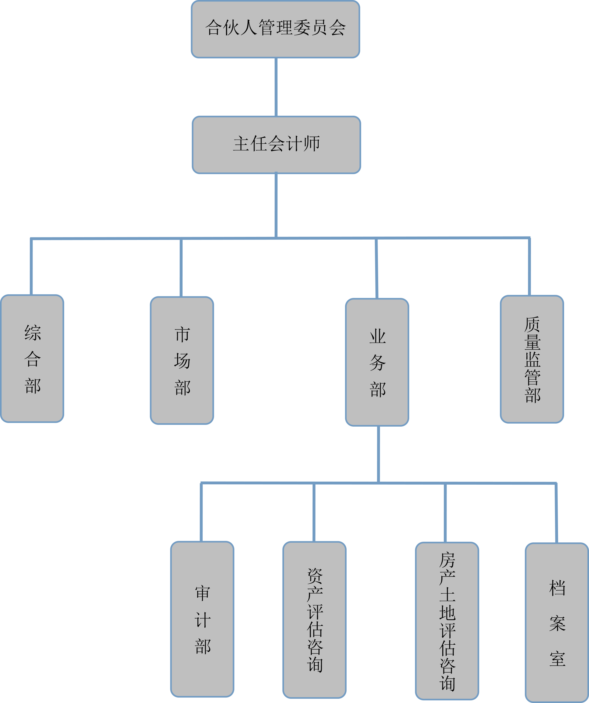 河南豫和会计师事务所 河南豫和会计师事务所